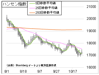 ハンセン指数