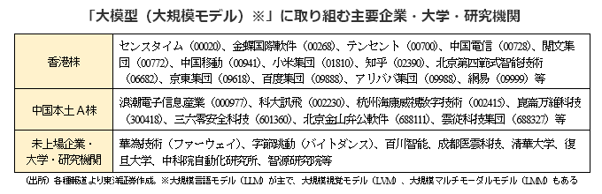 「大模型（大規模モデル）※」に取り組む主要企業・大学・研究機関