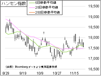 ハンセン指数