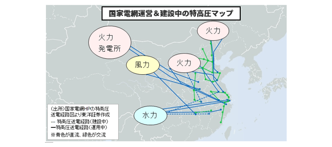 国家電網運営＆建設中の特高圧マップ