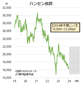 ハンセン指数