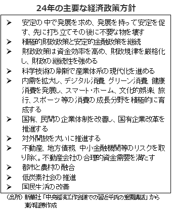 24年の主要な経済政策方針