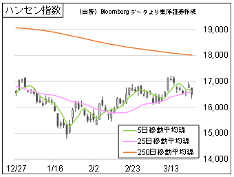 ハンセン指数