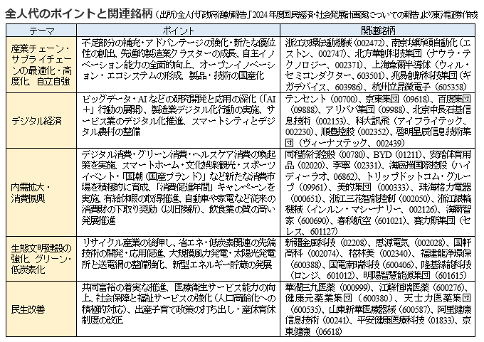 全人代のポイントと関連銘柄