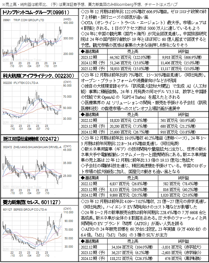 主な関連銘柄