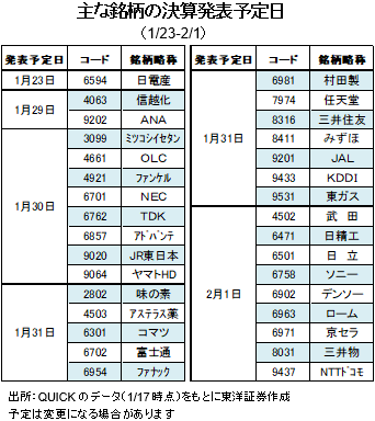 主な銘柄の決算発表予定日