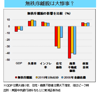 無秩序離脱は大惨事？