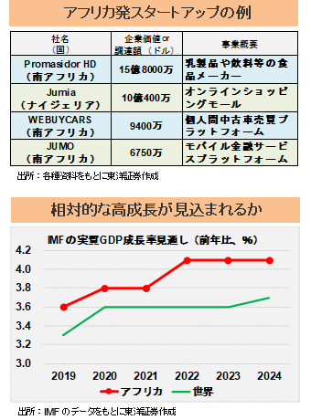 シリーズ ワールドnow アフリカ 今週の特集記事 日本株レポート 日本株 東洋証券