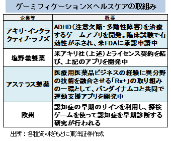 ゲーミフィケーション×ヘルスケアの取組み