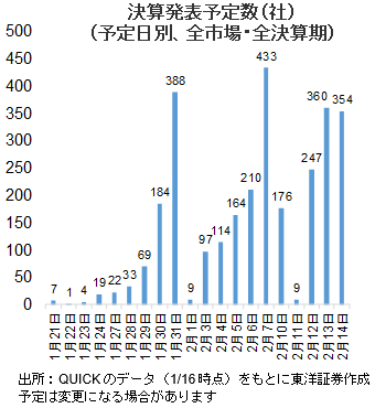 主な銘柄の決算発表予定日