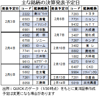 主な銘柄の決算発表予定日