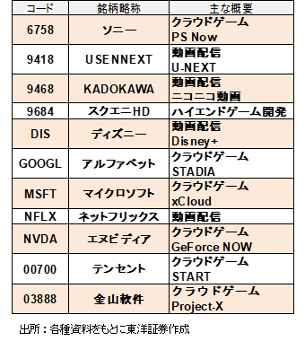 主な関連銘柄と概要