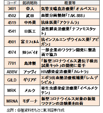 主な関連銘柄と概要