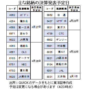 主な銘柄の決算発表予定日