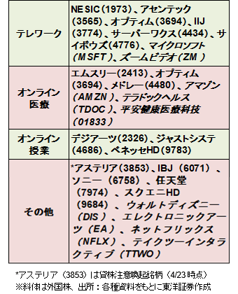 主な関連銘柄（銘柄略称）