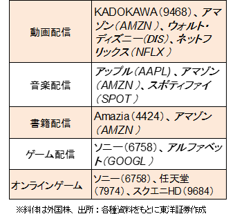 主な関連銘柄（銘柄略称）