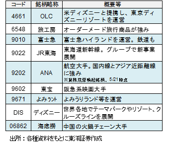 主な関連銘柄（銘柄略称）