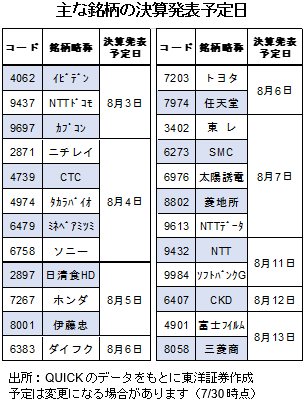 主な銘柄の決算発表予定日