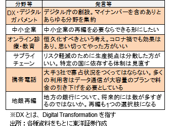 直近の菅氏のインタビュー等における発言