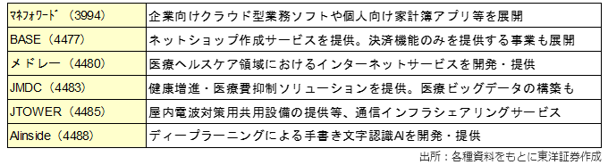 主な関連銘柄（銘柄略称）