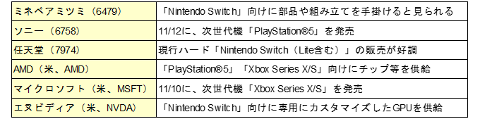 主な関連銘柄（銘柄略称）