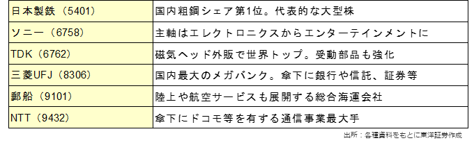 主な関連銘柄（銘柄略称）