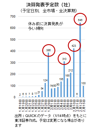 決算発表予定数（社）