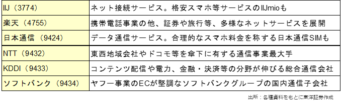 主な関連銘柄（銘柄略称）