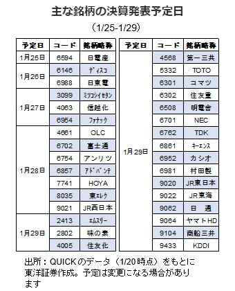 主な銘柄の決算発表予定日