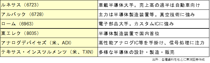 主な関連銘柄（銘柄略称）