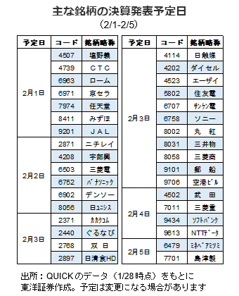 主な銘柄の決算発表予定日