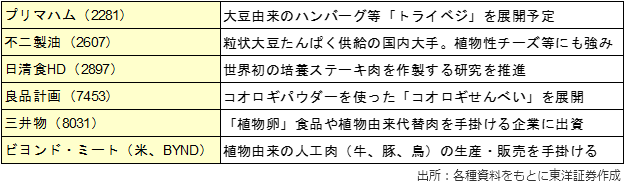 主な関連銘柄（銘柄略称）