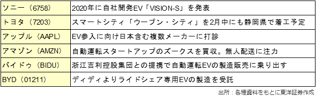 主な関連銘柄（銘柄略称）