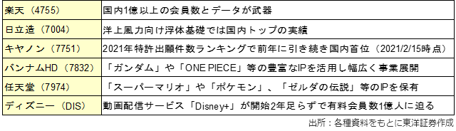 主な関連銘柄（銘柄略称）