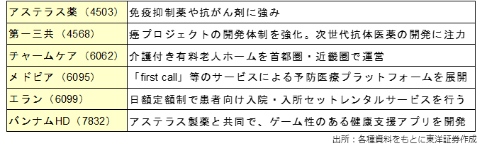 主な関連銘柄（銘柄略称）