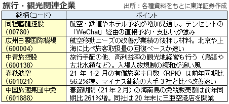 旅行・観光関連企業