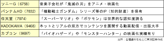 主な関連銘柄（銘柄略称）