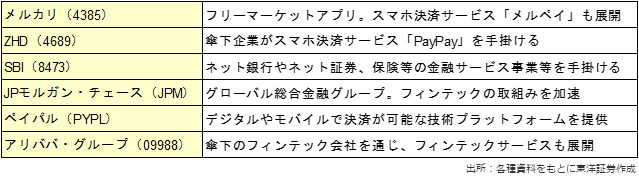 主な関連銘柄（銘柄略称）