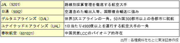 主な関連銘柄（銘柄略称）