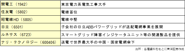 主な関連銘柄（銘柄略称）