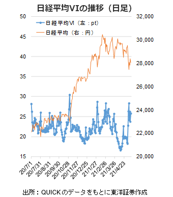 日経平均VIの推移（日足）