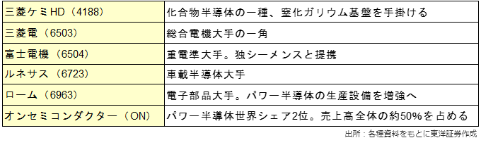 主な関連銘柄（銘柄略称）