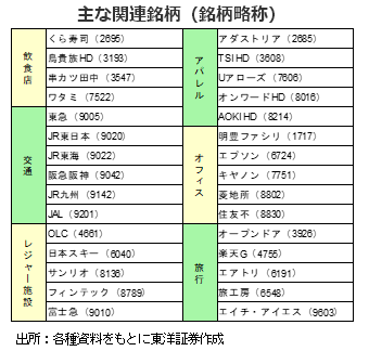 主な関連銘柄（銘柄略称）