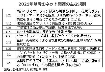 2021年以降のネット関連の主な規制