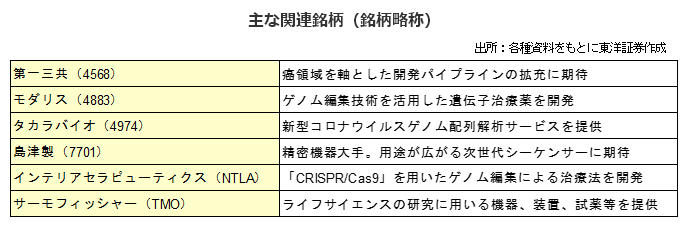 主な関連銘柄（銘柄略称