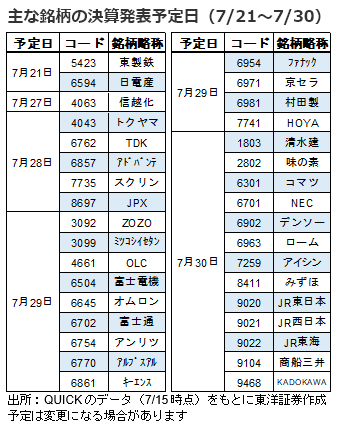 主な銘柄の決算発表予定日（7/21～7/30）