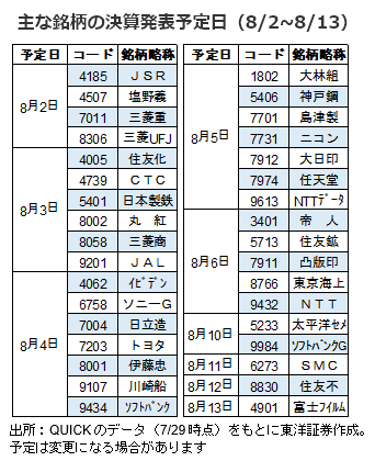 主な銘柄の決算発表予定日（8/2～8/13）