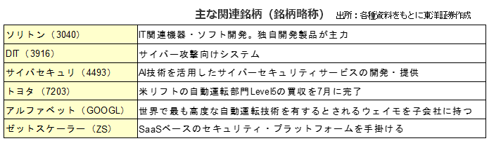 主な関連銘柄（銘柄略称