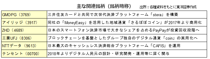 主な関連銘柄（銘柄略称