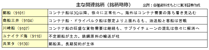 主な関連銘柄（銘柄略称